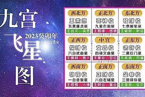 2023 九宮飛星|2023癸卯年九宫飞星图解